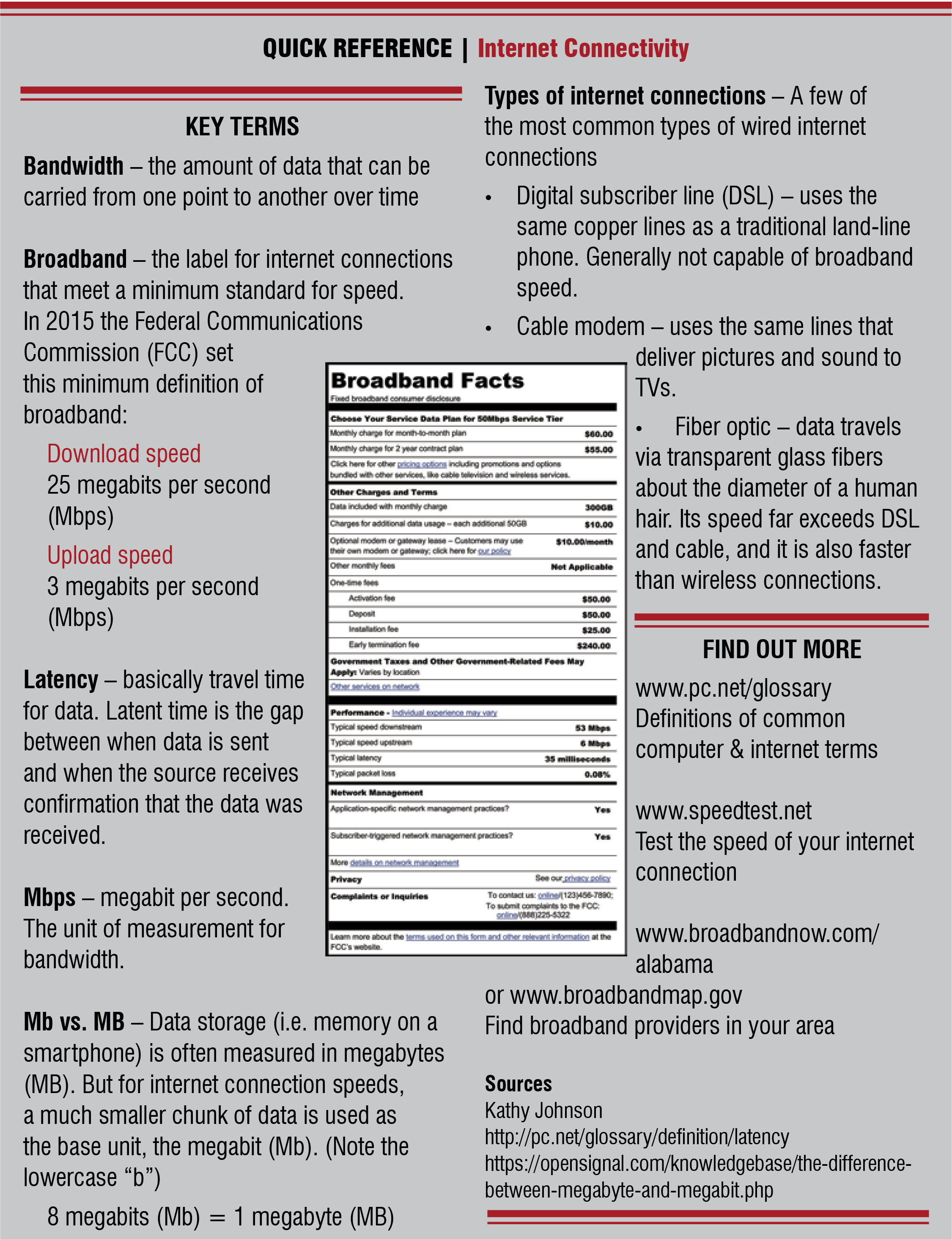 Quick Reference | Internet Connectivity