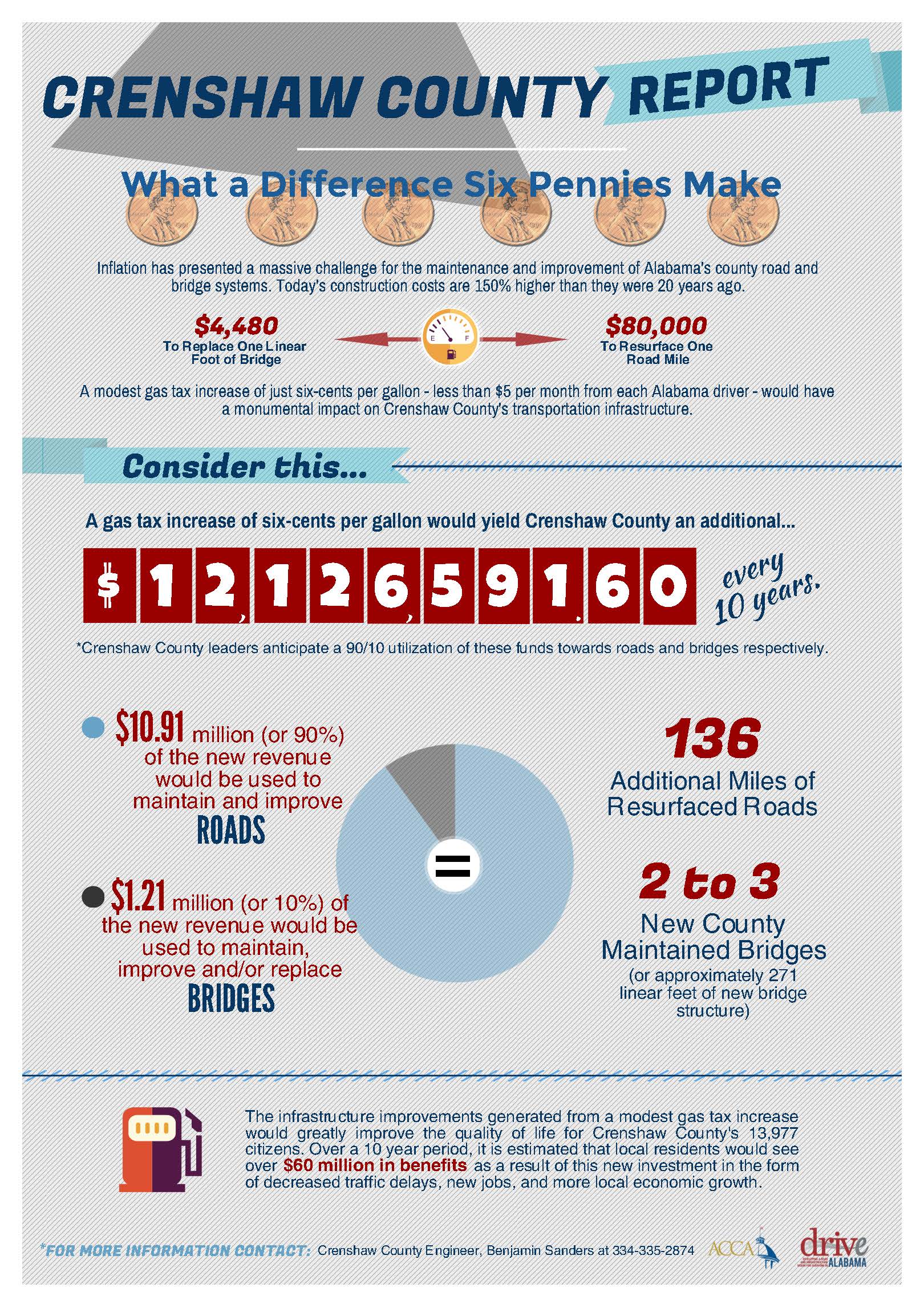 SIDP Deadline Approaching Hot 5 ACCA