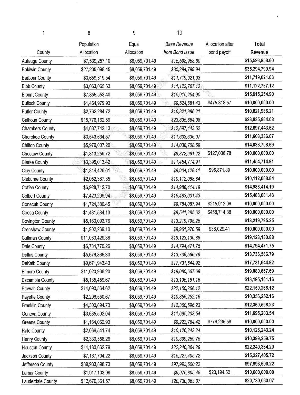 General Session | Sonny Brasfield, ACCA
